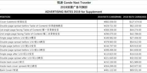 Traveler雜志廣告2019新刊例價投放咨詢報價明細表
